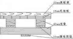 運(yùn)動木地板結(jié)構(gòu)圖解